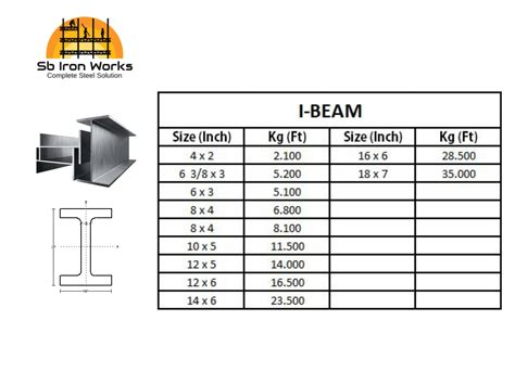 s&b steel products